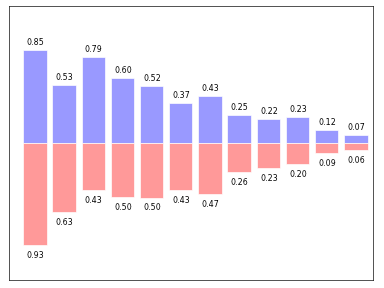 matlab plot 坐标范围_matlab设置坐标轴范围和间隔_matlab x轴范围