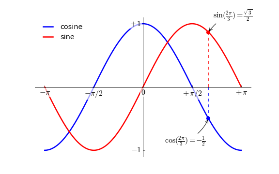 matlab plot 坐标范围_matlab设置坐标轴范围和间隔_matlab x轴范围