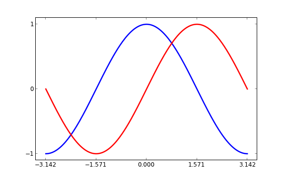 matlab设置坐标轴范围和间隔_matlab x轴范围_matlab plot 坐标范围