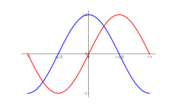 matlab plot 坐标范围_matlab设置坐标轴范围和间隔_matlab x轴范围