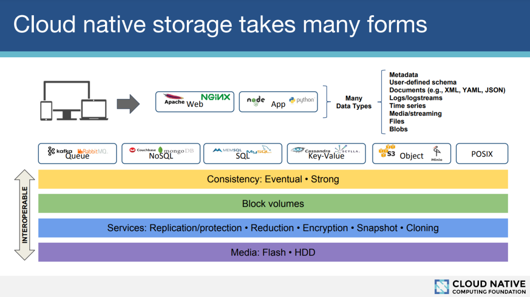 一文看懂 K8s 持久化存储、云原生存储、容器原生存储、K8s 原生存储有何区别 脉脉