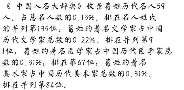 百家姓历史113葛氏家族起源