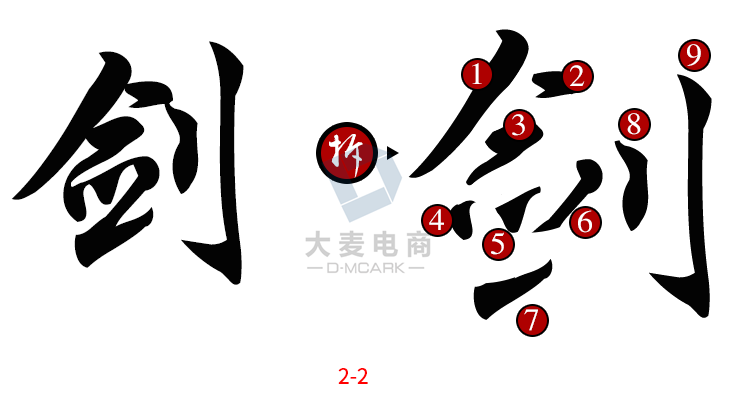 如图2-2,我们把"剑"字进行分解,得到9种不同