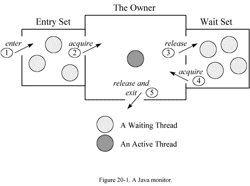 JVM 调试工具入门