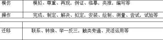 运用swot分析法写目标_三维目标的教案怎么写_写教案的三个目标