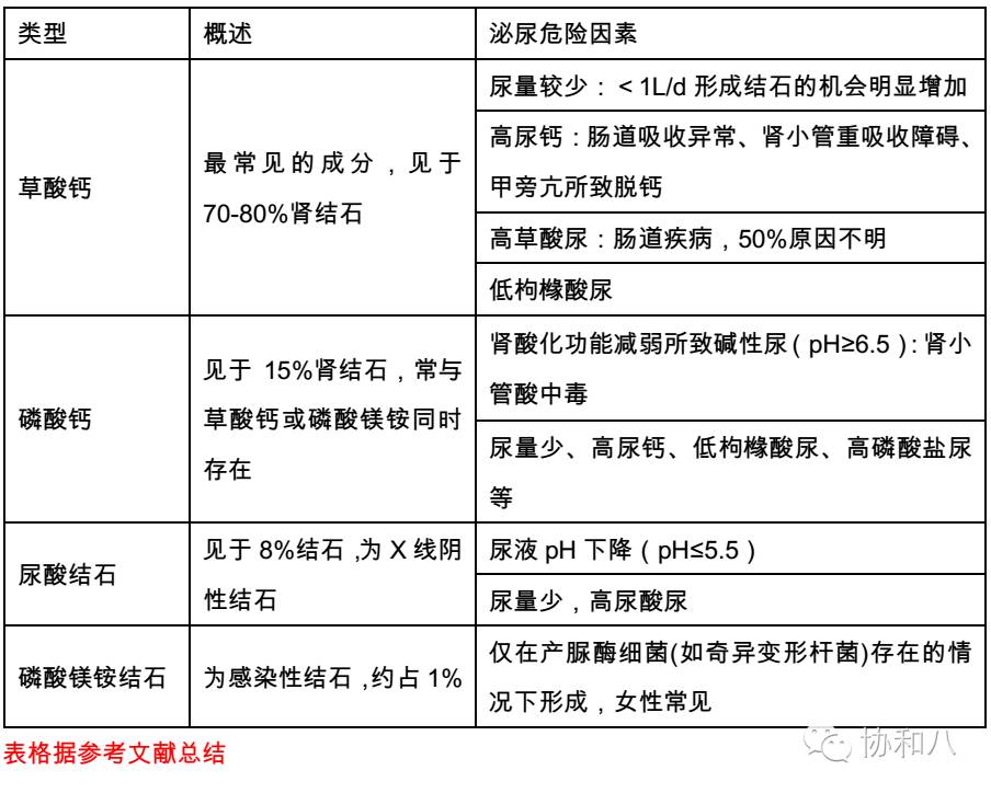 肾结石的成分分析 (转载)