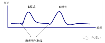 epap什么模式无创呼吸机（二）_https://www.jmylbn.com_新闻资讯_第49张