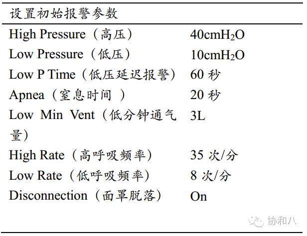 bipap英语怎么读解读BiPAP（2）：操纵机器的妙手 ｜ 一页手册·协和八_https://www.jmylbn.com_新闻资讯_第4张