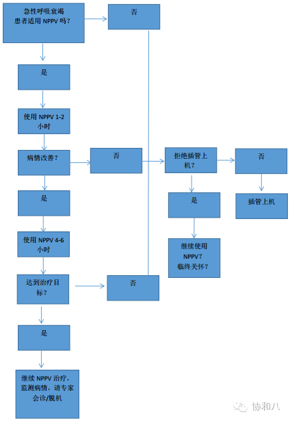 bipap英语怎么读解读BiPAP（2）：操纵机器的妙手 ｜ 一页手册·协和八_https://www.jmylbn.com_新闻资讯_第10张