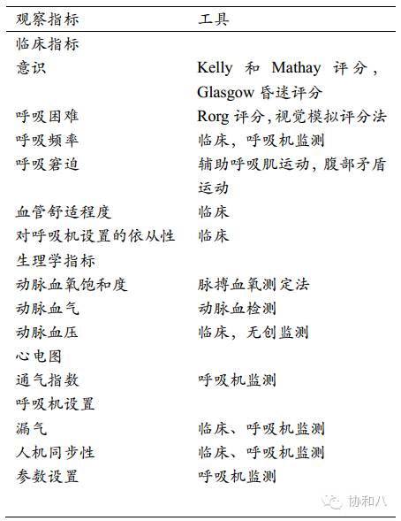 bipap英语怎么读解读BiPAP（2）：操纵机器的妙手 ｜ 一页手册·协和八_https://www.jmylbn.com_新闻资讯_第6张