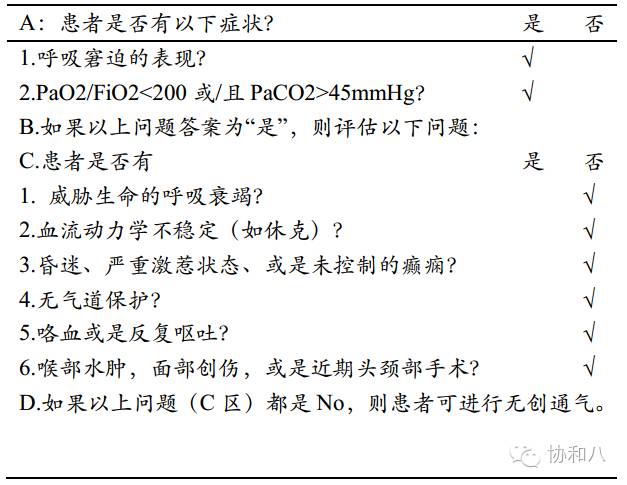bipap英语怎么读解读BiPAP（1）：奄奄一息时，你的呼吸谁做主 ｜ 一页手册·协和八_https://www.jmylbn.com_新闻资讯_第6张