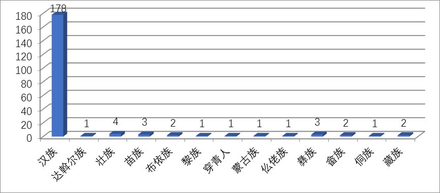 福建江夏学院2018级新生数据