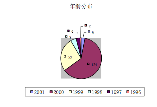 福建江夏学院2018级新生数据