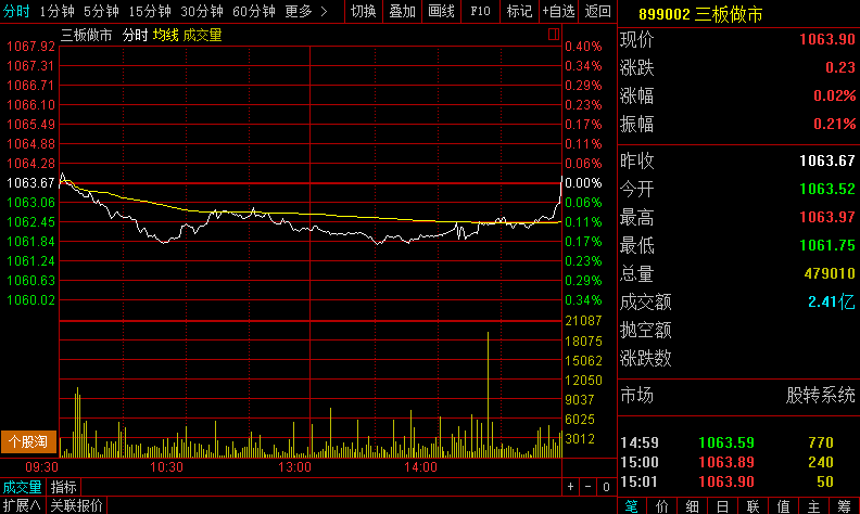 伊禾农品股票行情