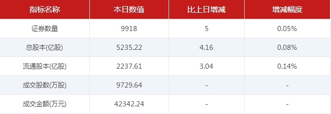 伊禾农品股票行情