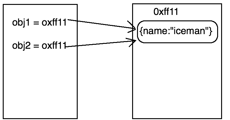 jvm内存分区_java分区存储_java 中的内存分区