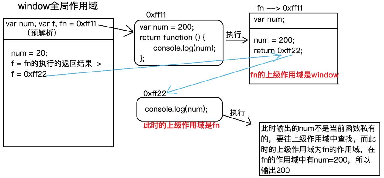 java 中的内存分区_jvm内存分区_java分区存储