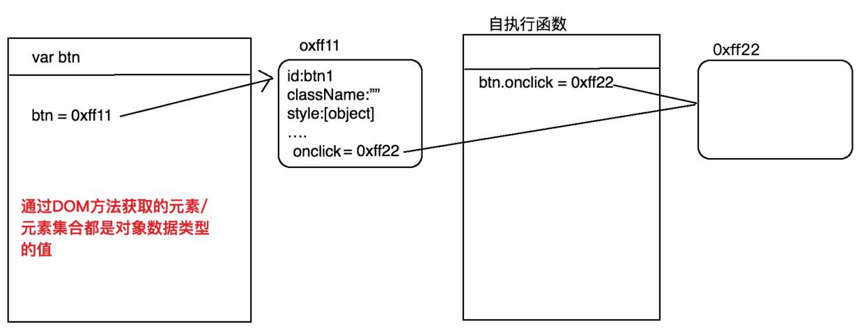 jvm内存分区_java分区存储_java 中的内存分区