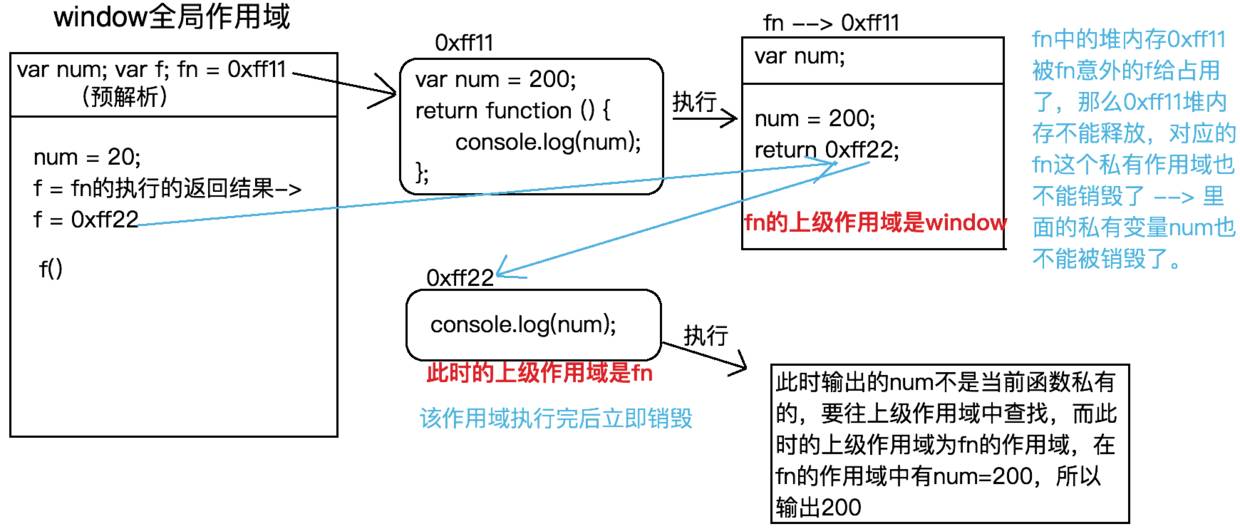 java分区存储_java 中的内存分区_jvm内存分区