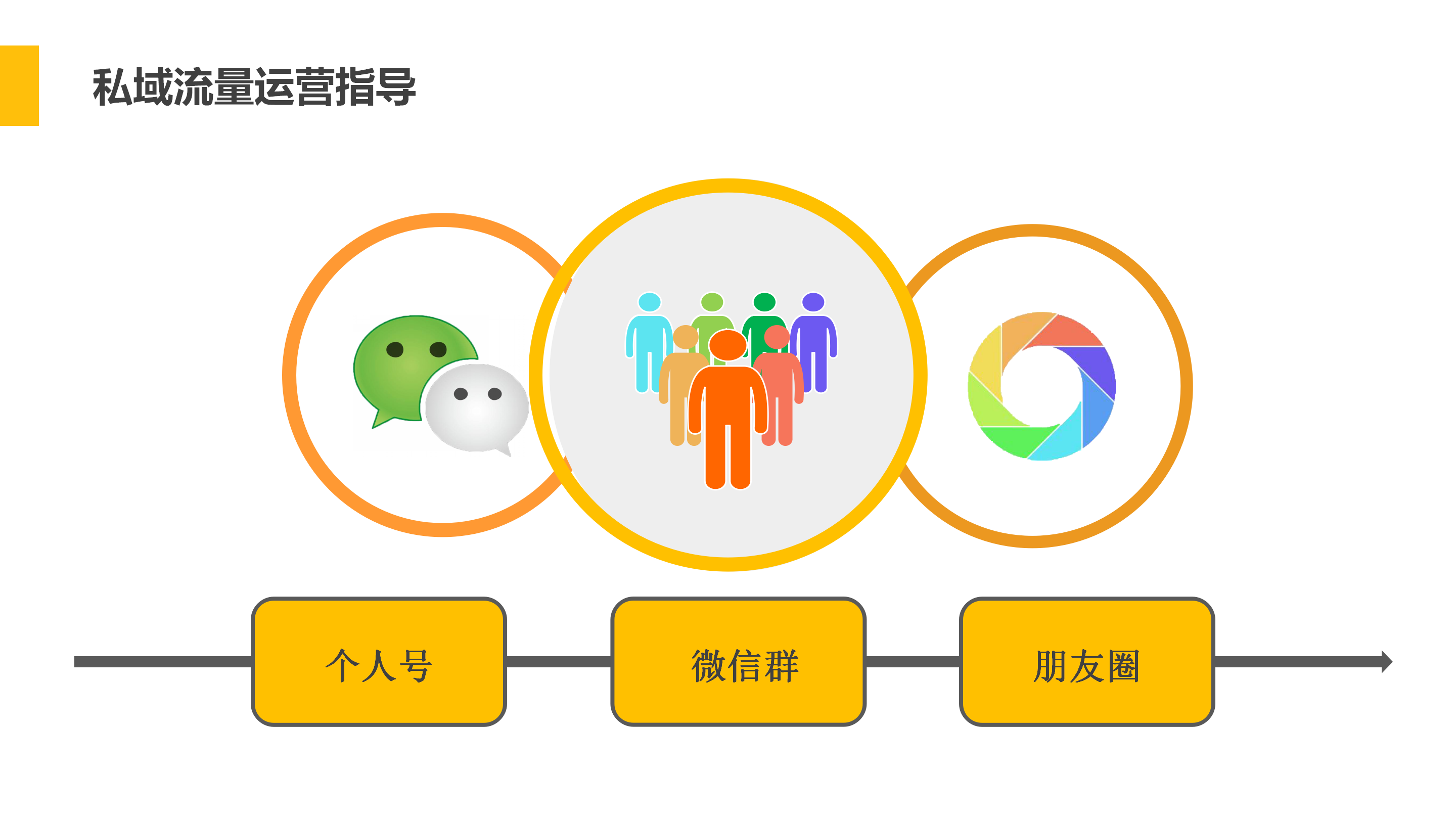 新小店 商场会员营销解决方案