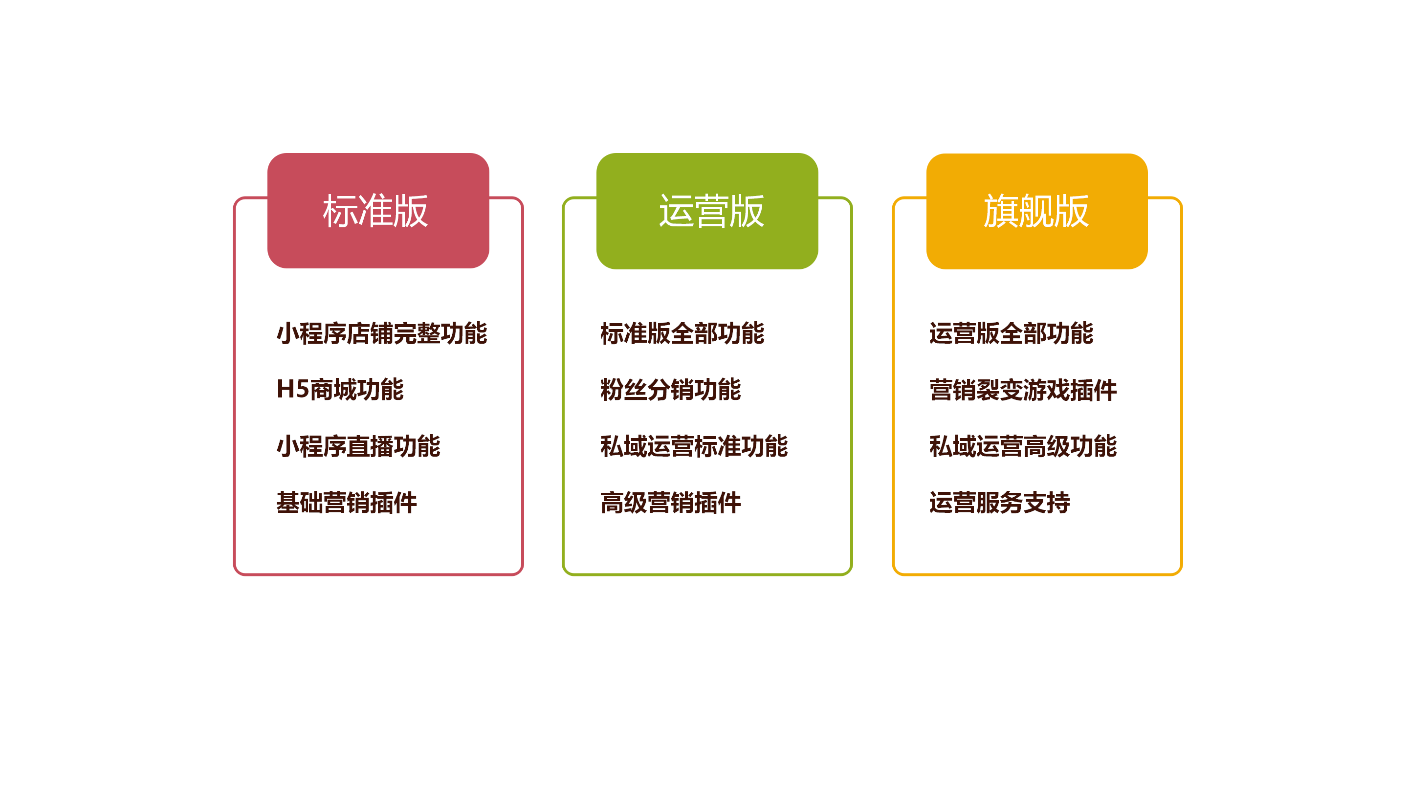 新小店 商场会员营销解决方案