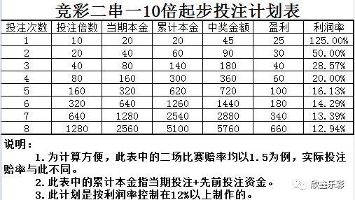 竞彩足球2串1奖金计算