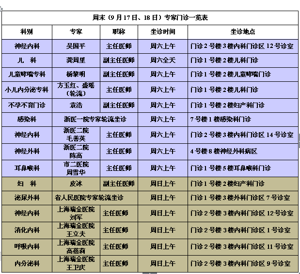 上海瑞金医院桐庐分院第一人民医院下周(9.12-9.18)专家门诊一览表