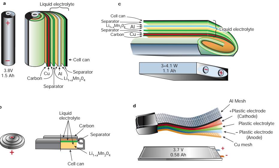 各种锂离子电池结构