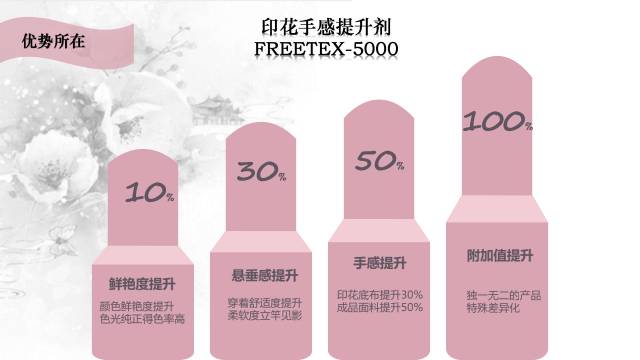 特色纺织印染助剂生产厂家——赛尼科