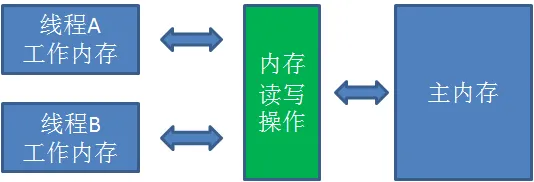 此处输入图片的描述