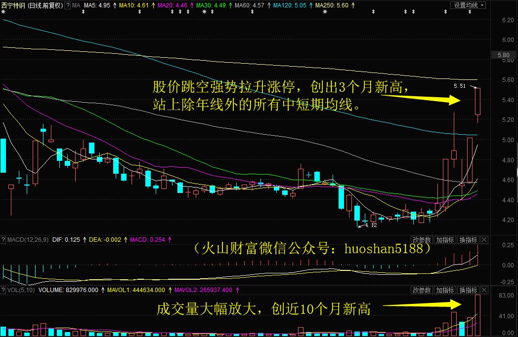 中国神华盘中再创1个月新高!明日留意这