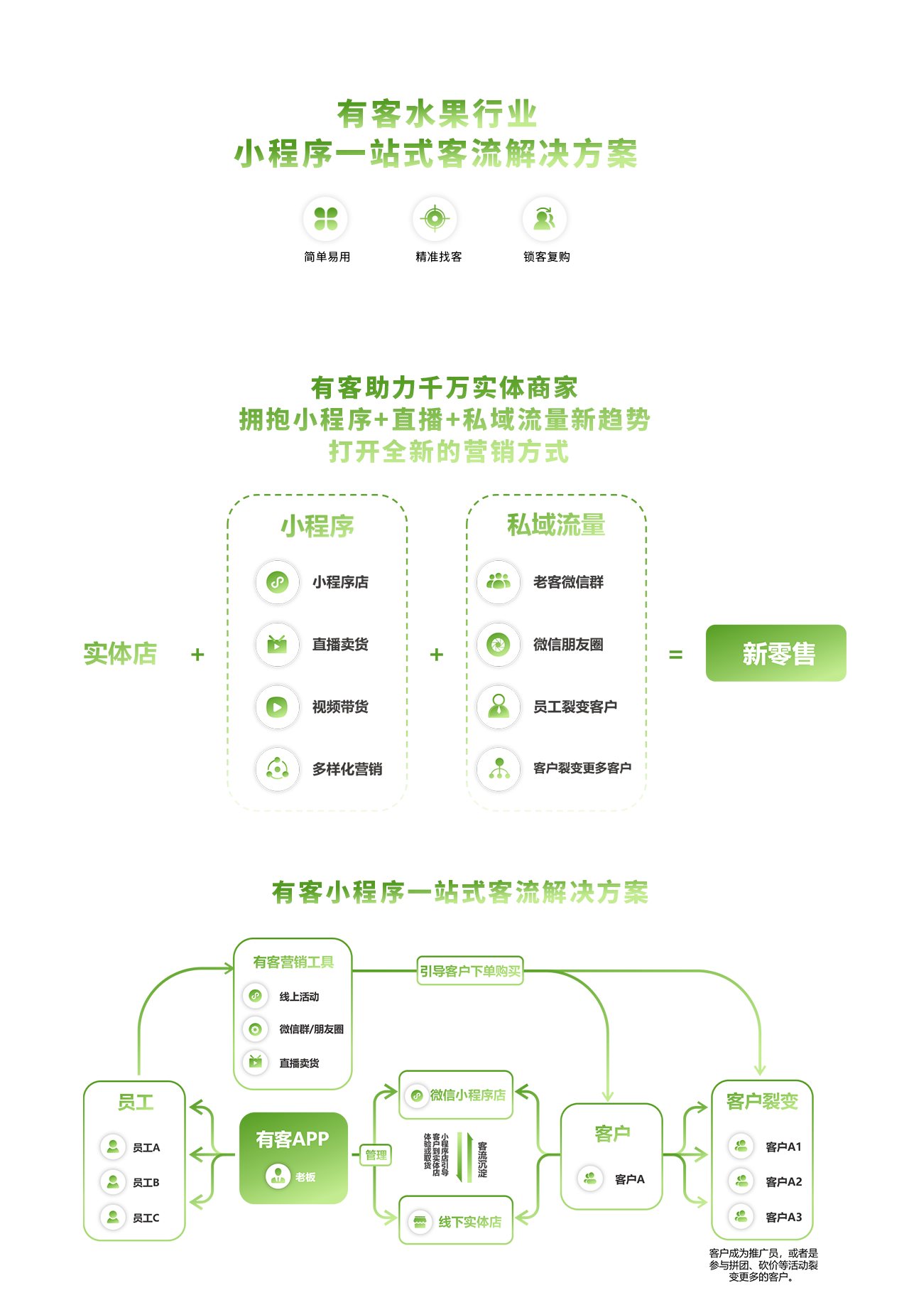 有客水果生鲜行业直播小程序模板
