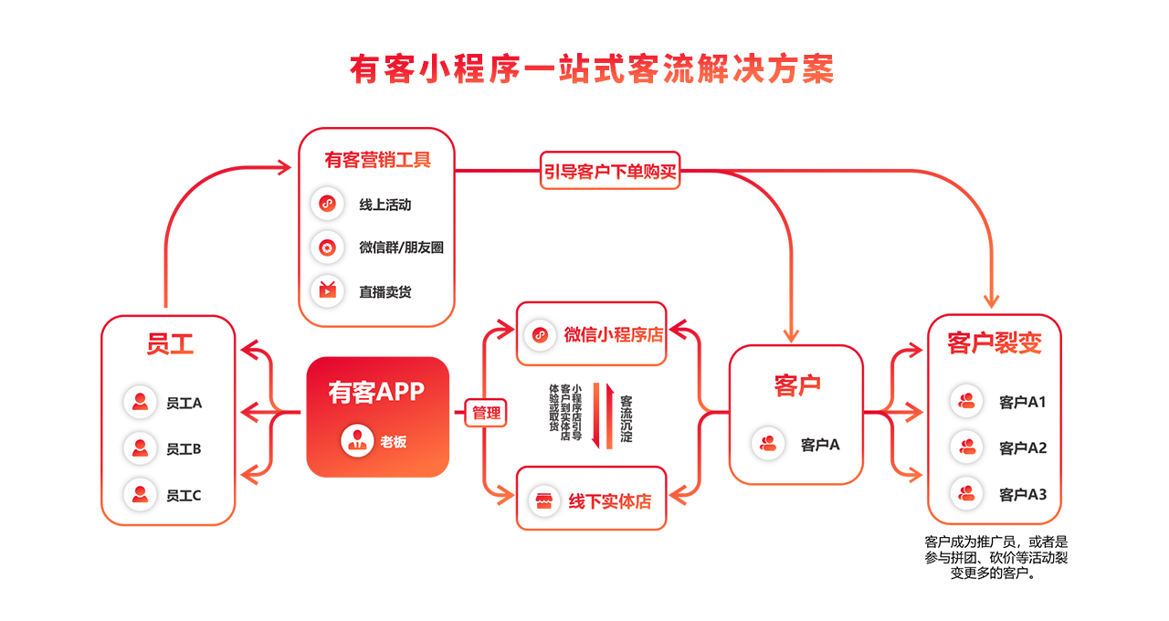 柚安米有客服装服饰直播小程序开发