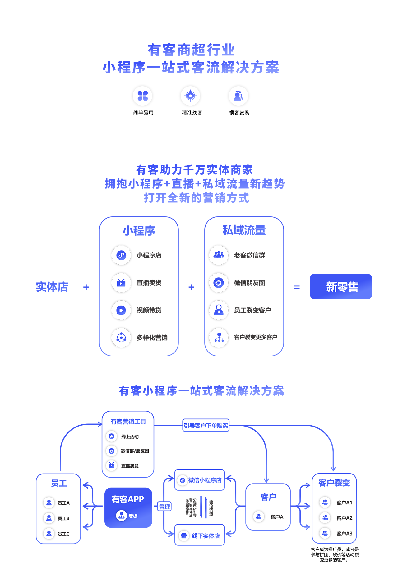 柚安米有客便利商超行业直播小程序模板