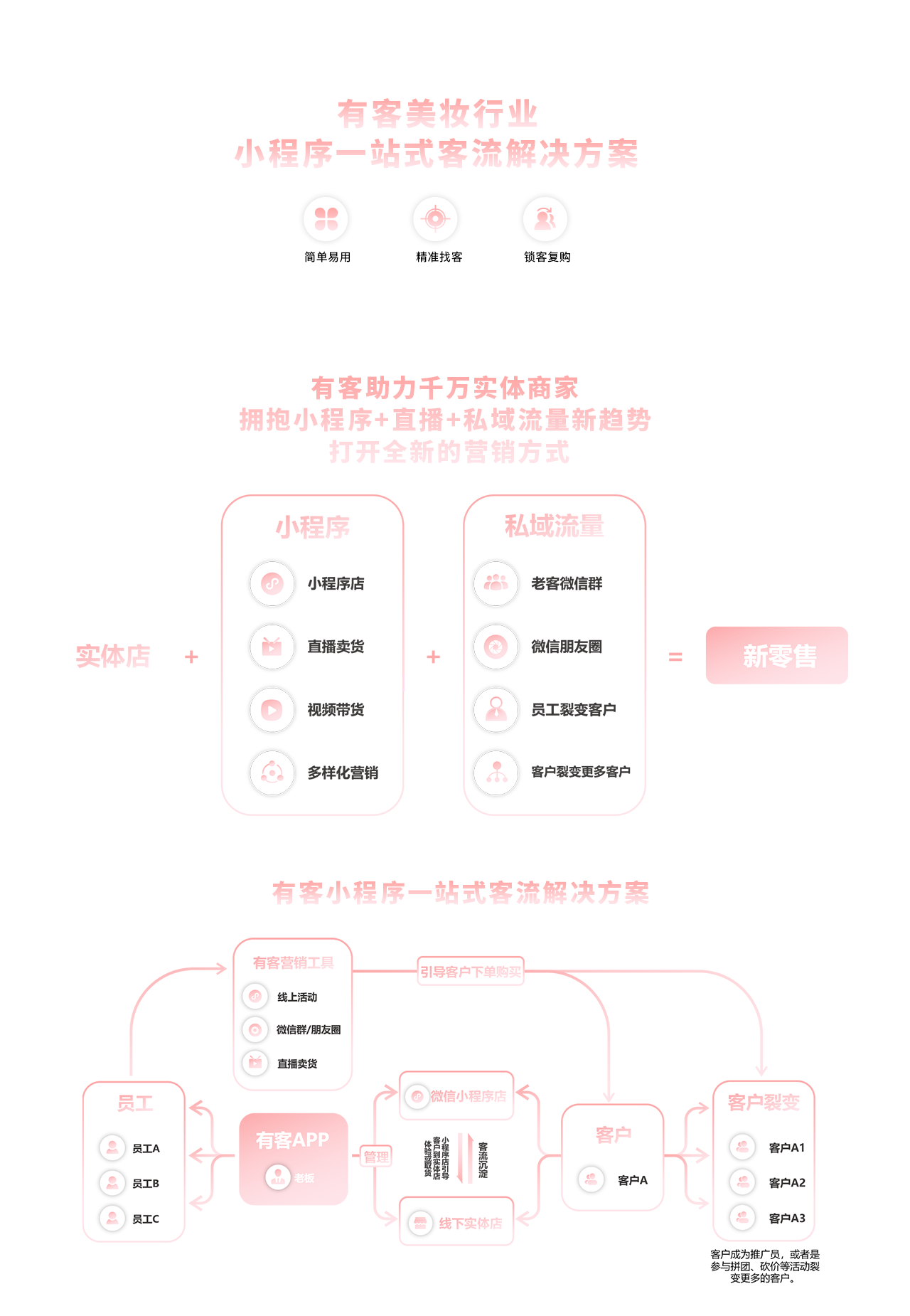 柚安米有客美妆护肤行业直播小程序模板