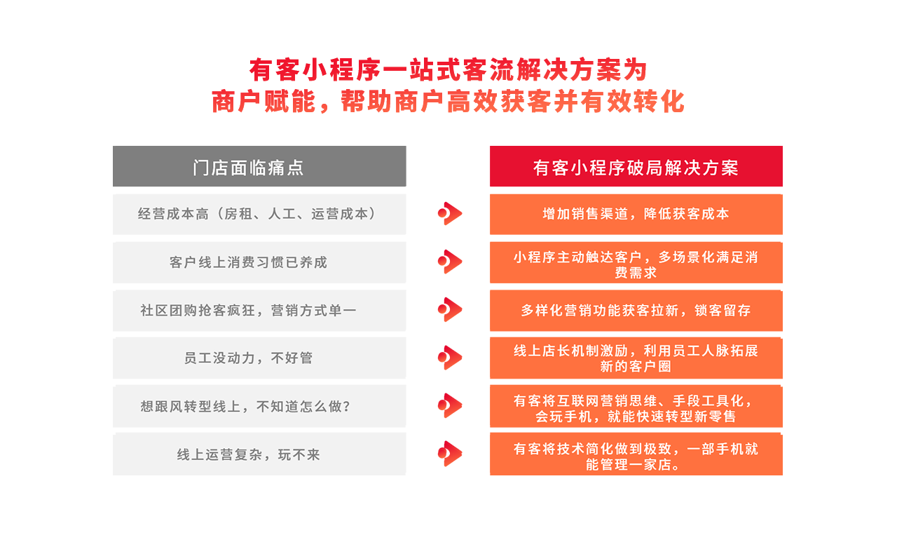 柚安米有客服装服饰直播小程序开发