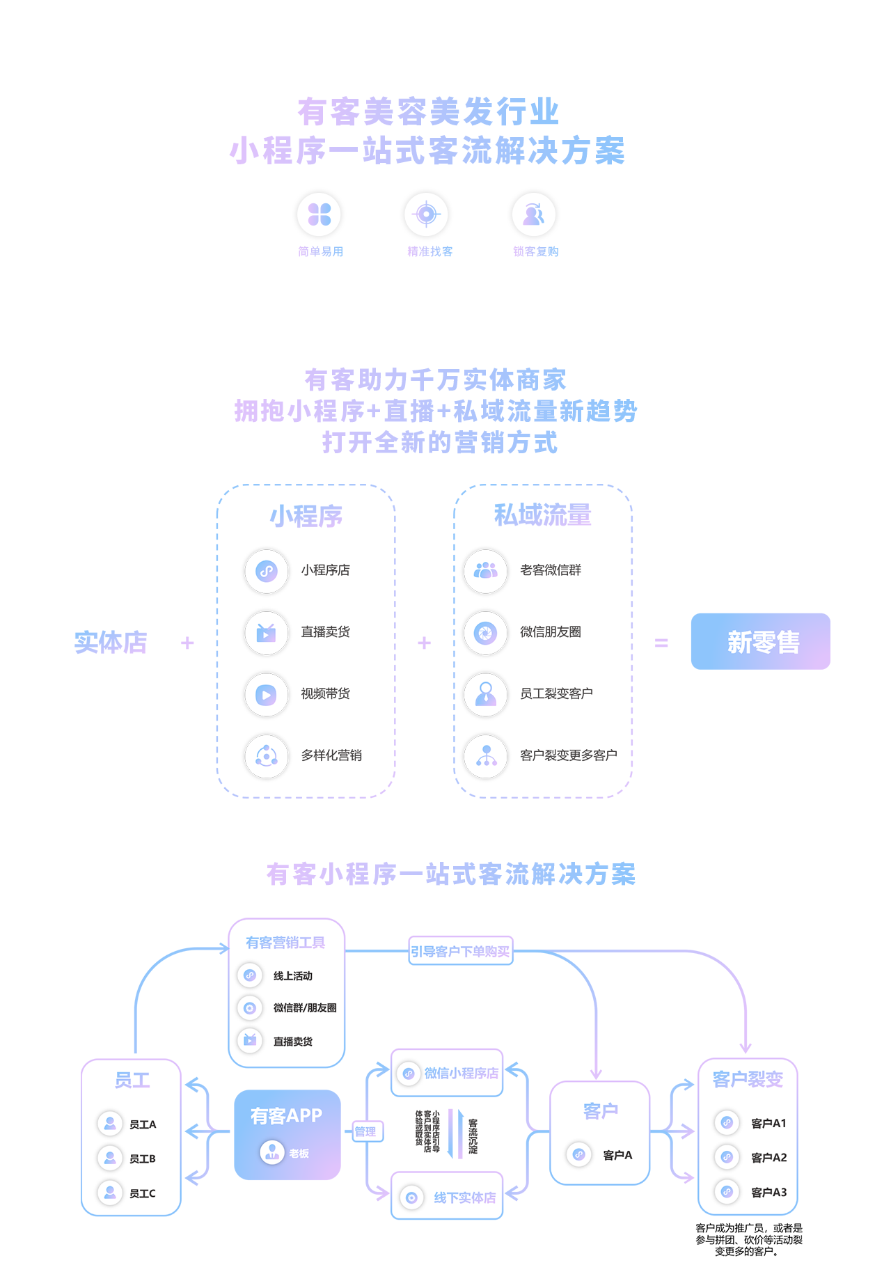 柚安米有客美容美发直播小程序模板开发