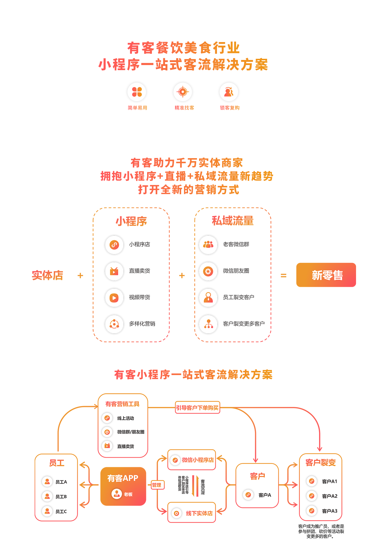 柚安米有客餐饮美食行业直播小程序模板