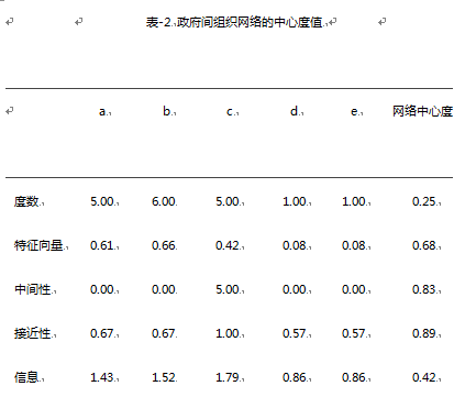 【研究方法】刘丰、陈冲:国际关系的社会网络分析