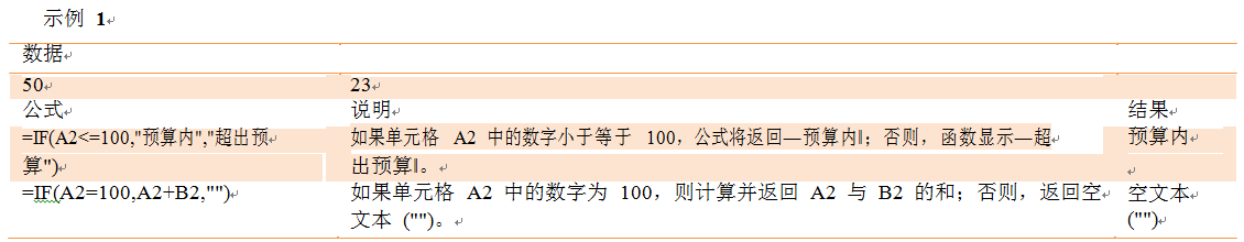 if函数公式怎么用_excel if函数公式_excel函数公式大全if