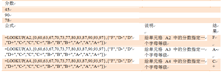 if函数公式怎么用_excel if函数公式_excel函数公式大全if