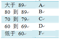 excel函数公式大全if_excel if函数公式_if函数公式怎么用
