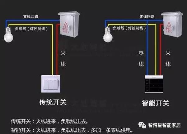 用手机控制灯具 家装你会选择智能开关吗?