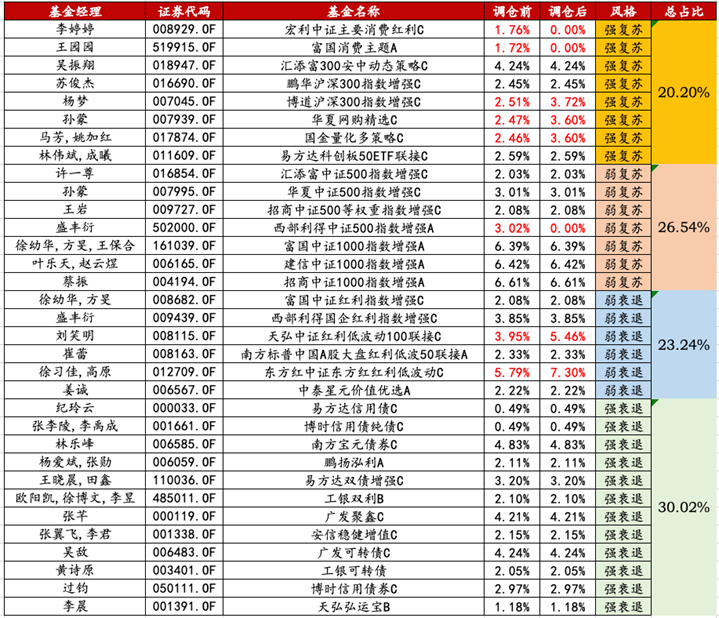 表格

AI 生成的内容可能不正确。