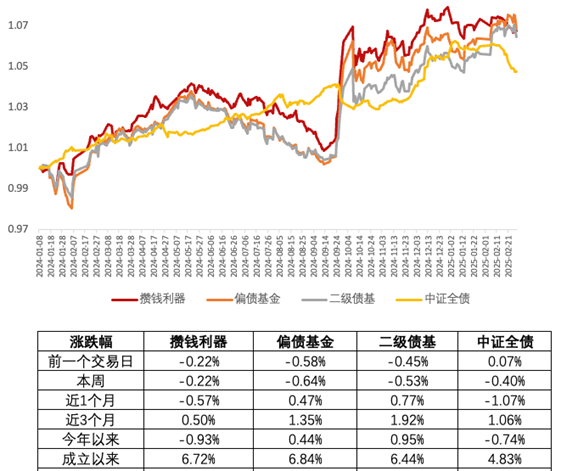 图片包含 图表

AI 生成的内容可能不正确。