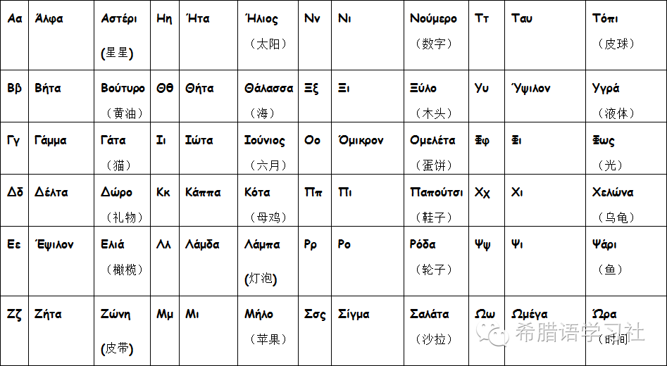 【古希腊语·古典语言】希腊字母教程
