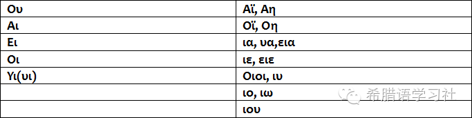 【古希腊语·古典语言】希腊字母教程