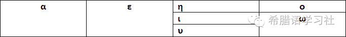 【古希腊语·古典语言】希腊字母教程