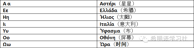 【古希腊语·古典语言】希腊字母教程