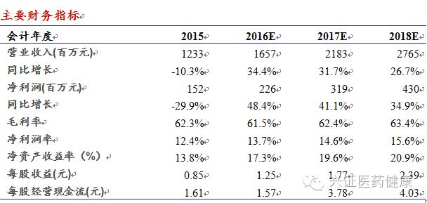 山大华特(000915):中报业绩超预期,二胎政策带来巨大空间【兴证医药】